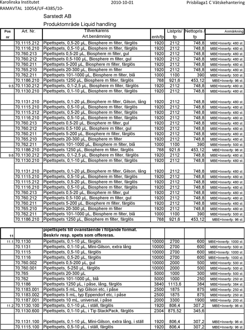 70.1115 Pipettspets, 0,5-10 µl, färglös 10000 2700 600 MBE=Innerfp: 1000 st. 70.1116 Pipettspets, 0,5-20 µl, färglös 10000 2700 600 MBE=Innerfp: 1000 st. 70.760.