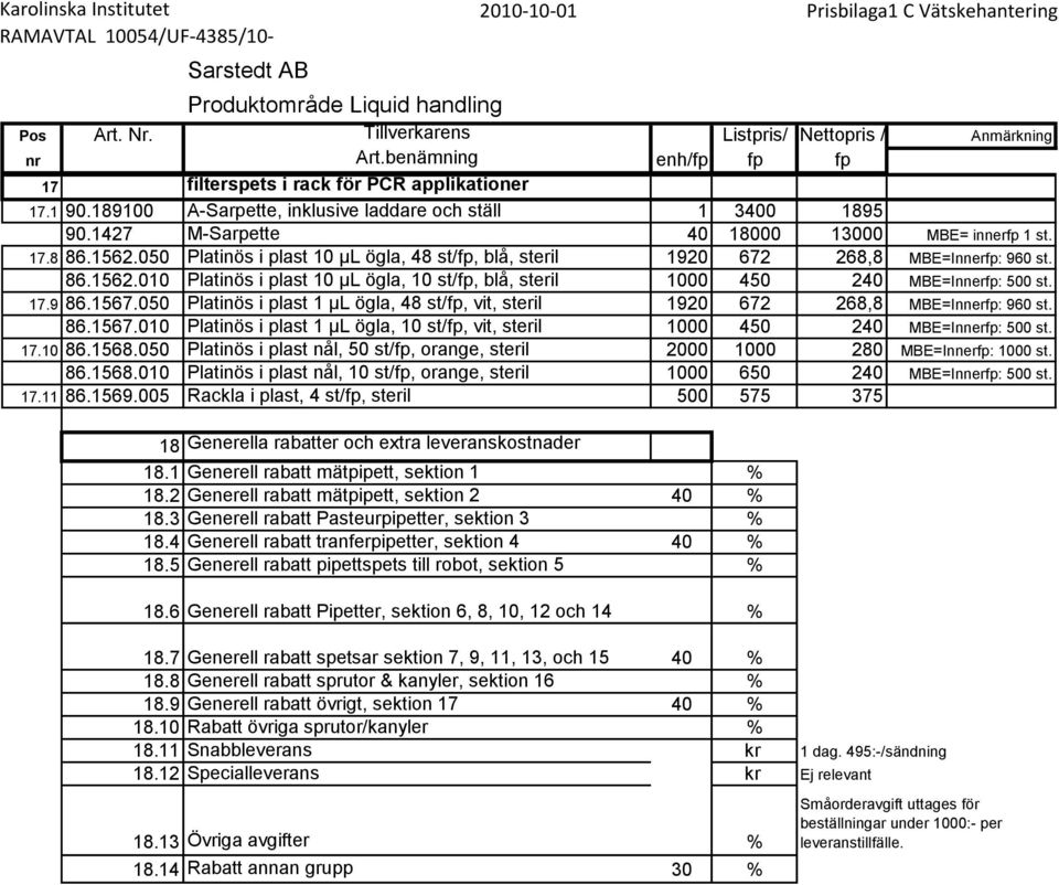 1567.050 Platinös i plast 1 µl ögla, 48 st/fp, vit, steril 1920 672 268,8 MBE=Innerfp: 960 st. 86.1567.010 Platinös i plast 1 µl ögla, 10 st/fp, vit, steril 1000 450 240 MBE=Innerfp: 500 st. 17.10 86.