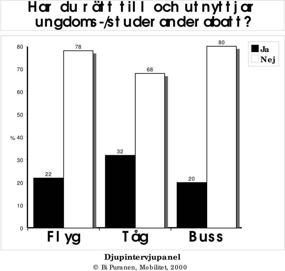8 7 78 68 8 Ja Nej 6 4 32 22