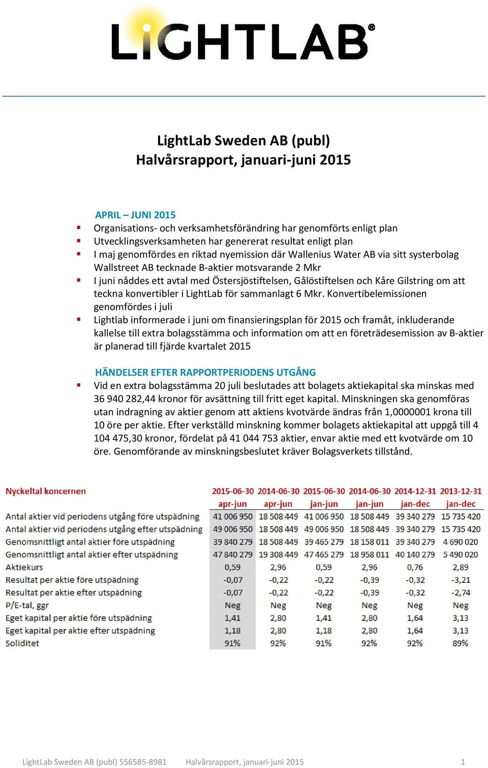 Gålöstiftelsen och Kåre Gilstring om att teckna konvertibler i LightLab för sammanlagt 6 Mkr.