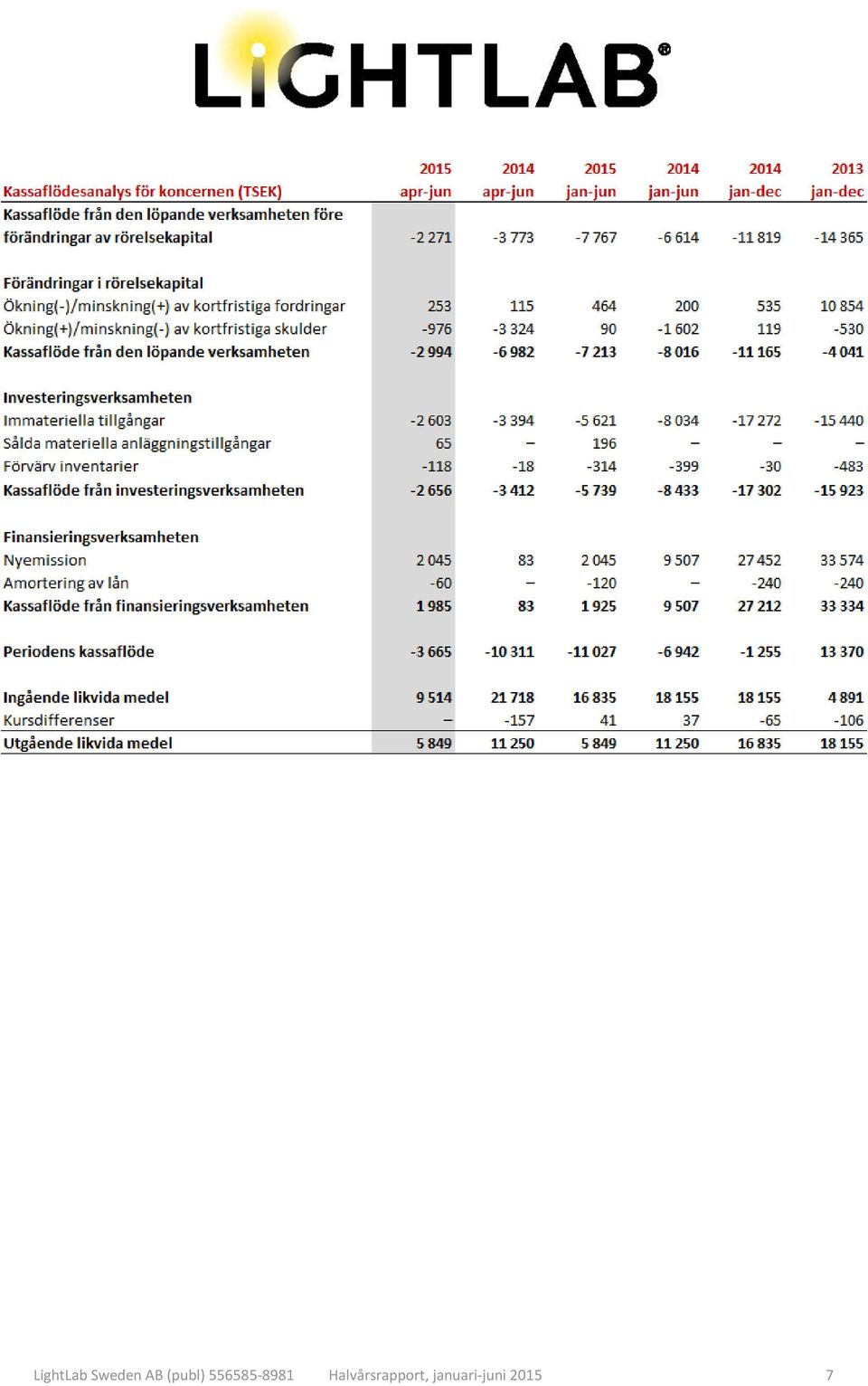 Halvårsrapport,