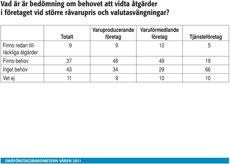 Finns redan tillräckliga åtgärder Totalt aruproducerande företag