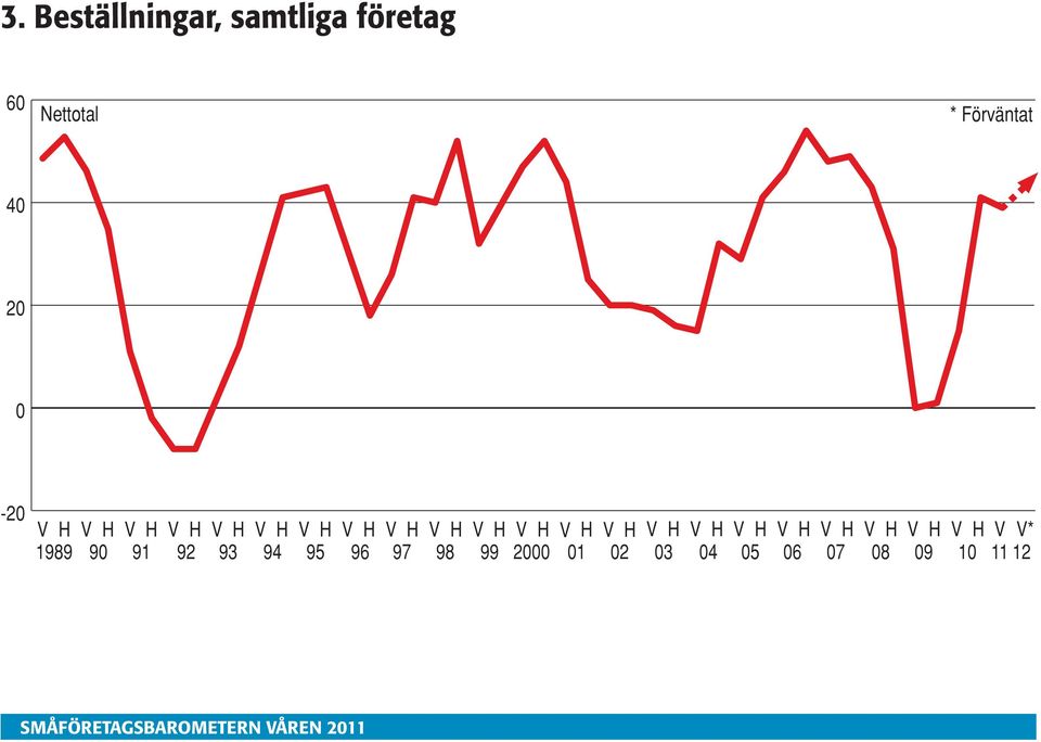 6 Nettotal * Förväntat * 1989 9 91 92