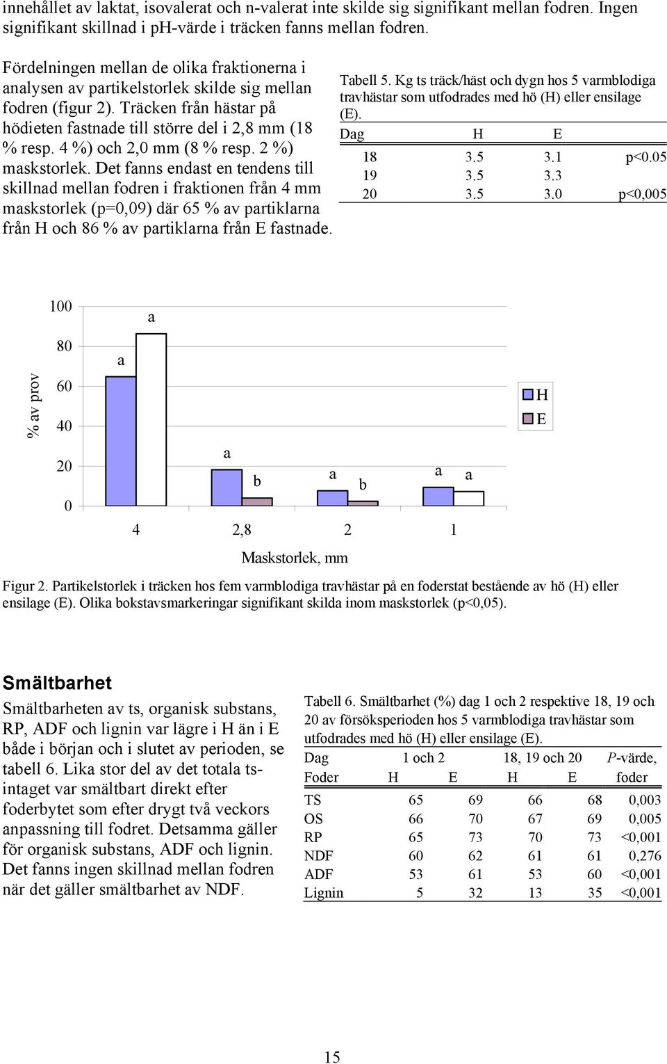 4 %) och 2,0 mm (8 % resp. 2 %) maskstorlek.