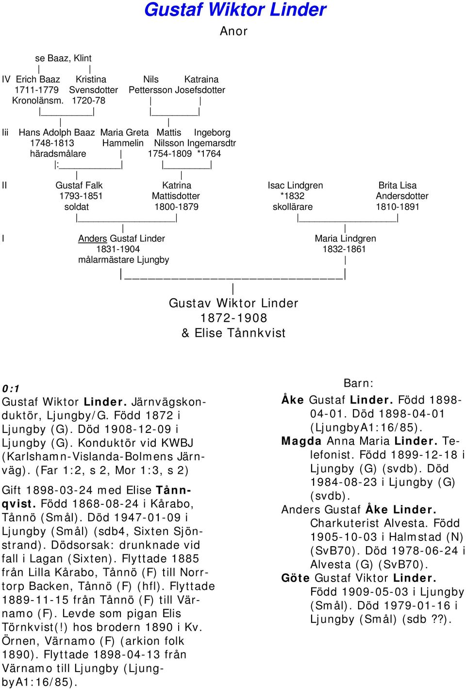 *1832 Andersdotter soldat 1800-1879 skollärare 1810-1891 I Anders Gustaf Linder Maria Lindgren 1831-1904 1832-1861 målarmästare Ljungby Gustav Wiktor Linder 1872-1908 & Elise Tånnkvist 0:1 Gustaf