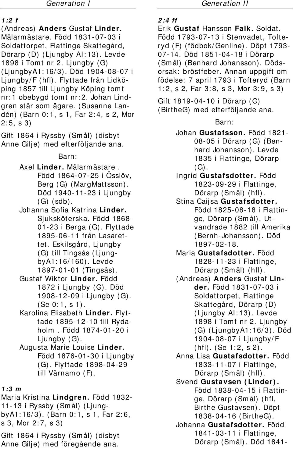 (Susanne Landén) (Barn 0:1, s 1, Far 2:4, s 2, Mor 2:5, s 3) Gift 1864 i Ryssby (Smål) (disbyt Anne Gilje) med efterföljande ana. Axel Linder. Målarmästare.
