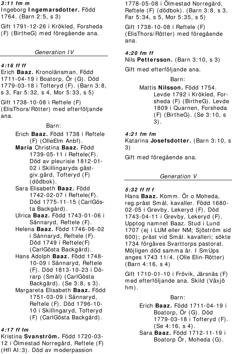 Född 1738 i Reftele (F) (OlleElm Anbf). Maria Christina Baaz. Född 1739-05-11 i Reftele(F). Död av pleurisie 1812-01- 02 i Skillingaryds gästgiv.gård, Tofteryd (F) (dödbok). Sara Elisabeth Baaz.