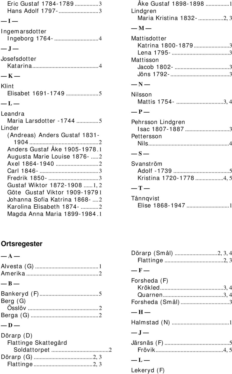 ..1, 2 Göte Gustaf Viktor 1909-19791 Johanna Sofia Katrina 1868-...2 Karolina Elisabeth 1874-...2 Magda Anna Maria 1899-1984.1 Åke Gustaf 1898-1898...1 Lindgren Maria Kristina 1832-.