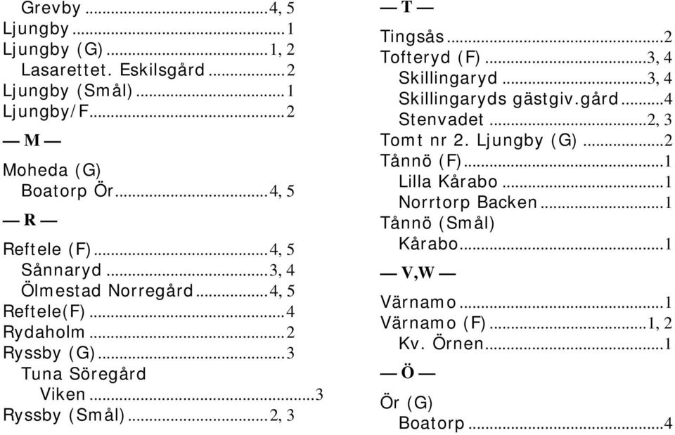..3 Ryssby (Smål)...2, 3 T Tingsås...2 Tofteryd (F)...3, 4 Skillingaryd...3, 4 Skillingaryds gästgiv.gård...4 Stenvadet...2, 3 Tomt nr 2.