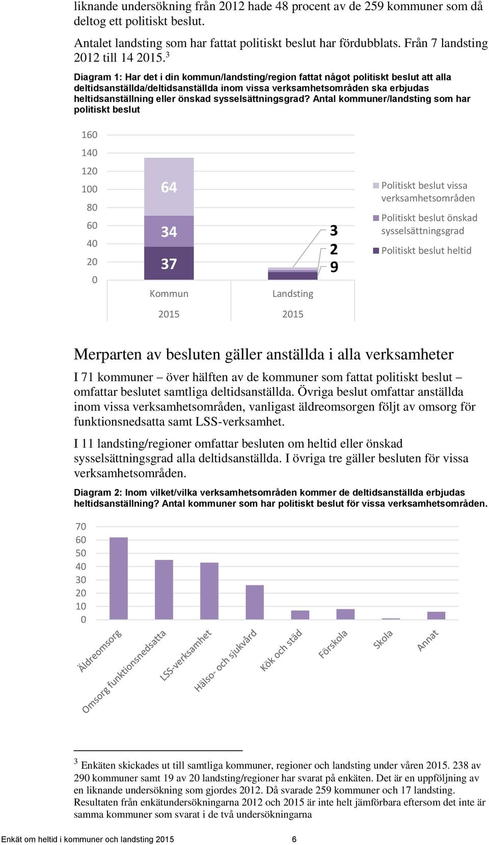 3 Diagram 1: Har det i din kommun/landsting/region fattat något politiskt beslut att alla deltidsanställda/deltidsanställda inom vissa verksamhetsområden ska erbjudas heltidsanställning eller önskad