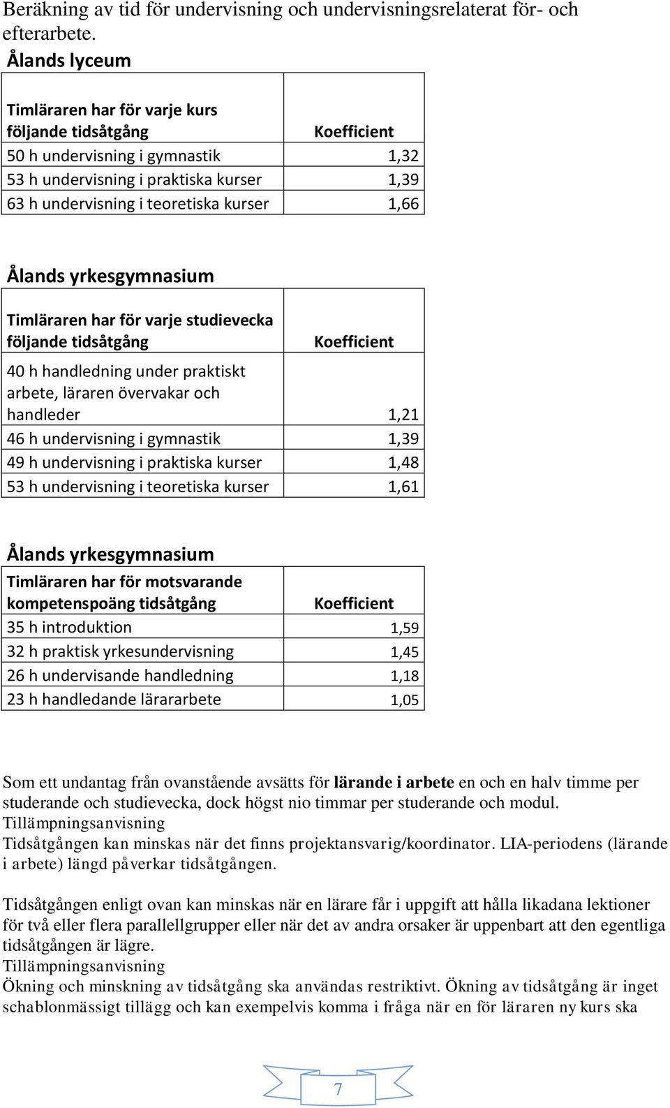 Ålands yrkesgymnasium Timläraren har för varje studievecka följande tidsåtgång Koefficient 40 h handledning under praktiskt arbete, läraren övervakar och handleder 1,21 46 h undervisning i gymnastik