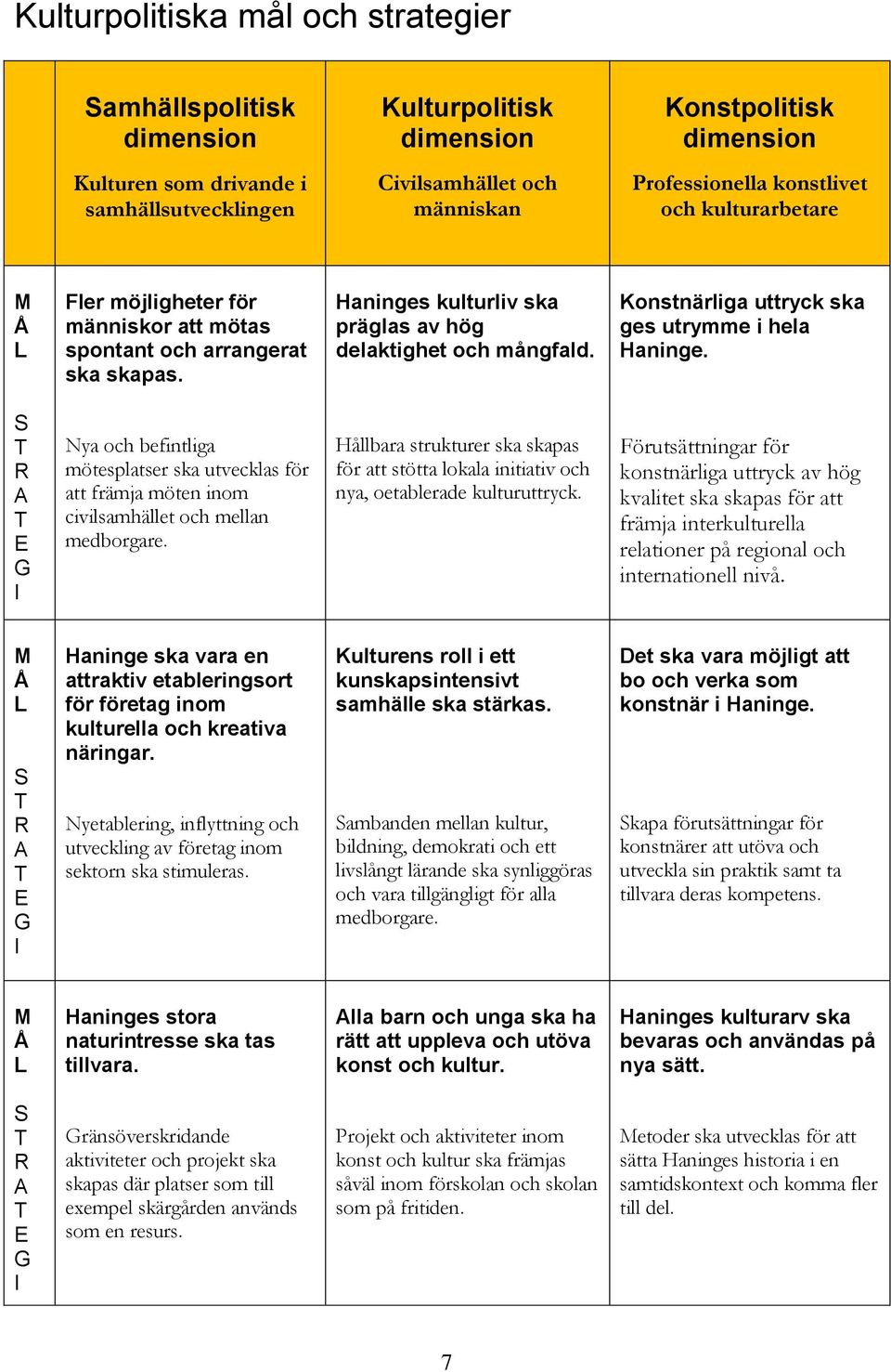 Konstnärliga uttryck ska ges utrymme i hela Haninge. S R A E G I Nya och befintliga mötesplatser ska utvecklas för att främja möten inom civilsamhället och mellan medborgare.