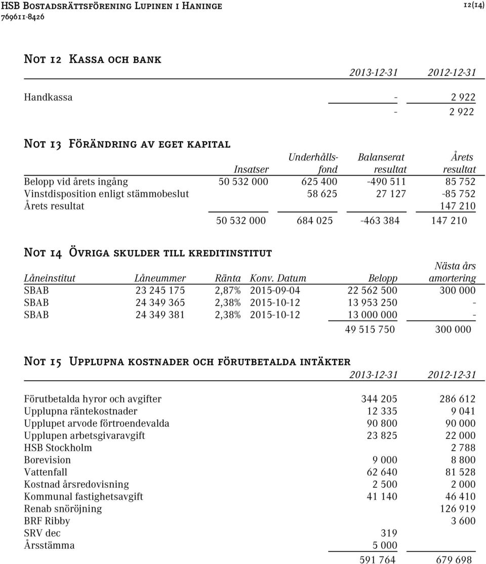 kreditinstitut Nästa års Låneinstitut Låneummer Ränta Konv.