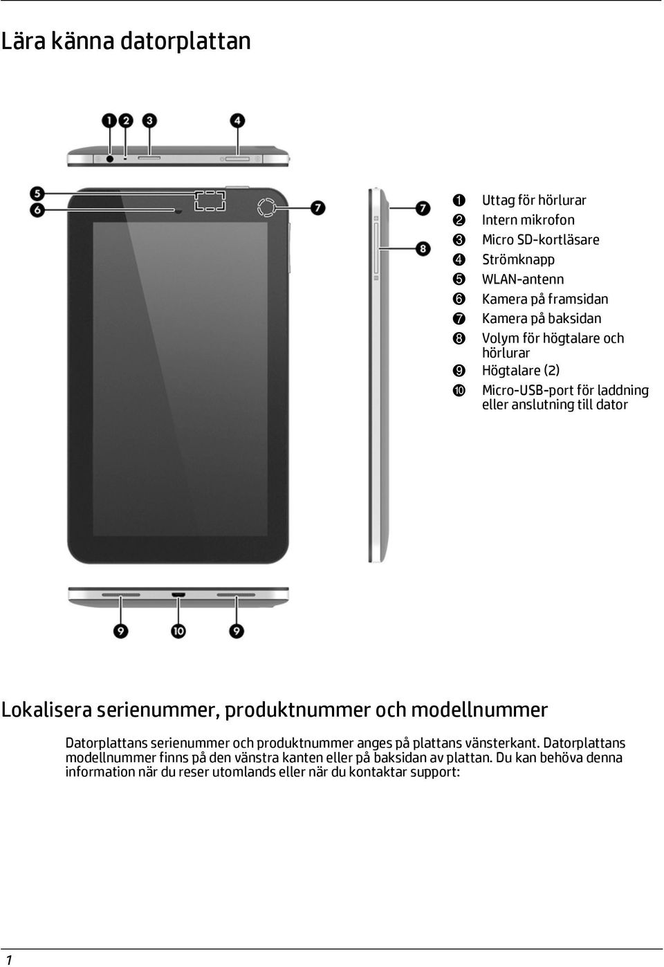 serienummer, produktnummer och modellnummer Datorplattans serienummer och produktnummer anges på plattans vänsterkant.