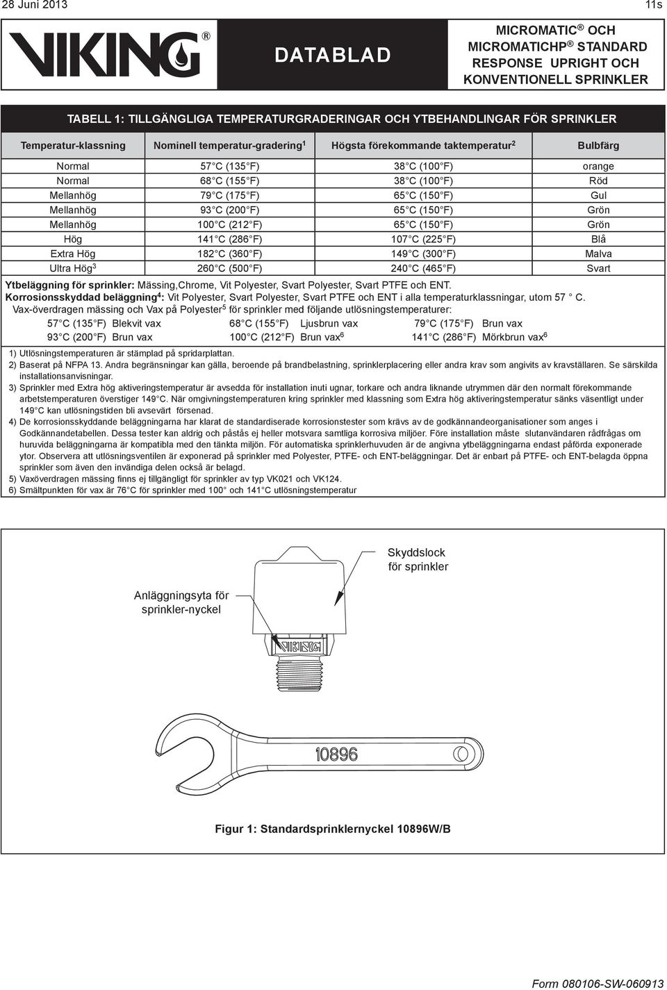 (286 F) 107 C (225 F) Blå Extra Hög 182 C (360 F) 149 C (300 F) Malva Ultra Hög 3 260 C (500 F) 240 C (465 F) Svart Ytbeläggning för sprinkler: Mässing,Chrome, Vit Polyester, Svart Polyester, Svart