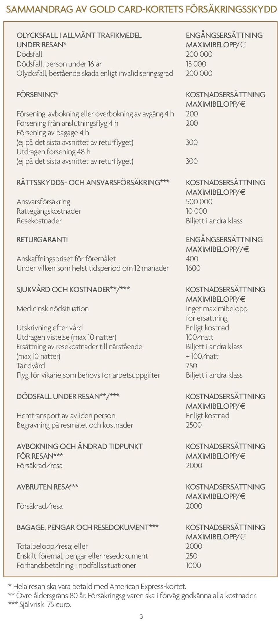 Försening av bagage 4 h (ej på det sista avsnittet av returflyget) 300 Utdragen försening 48 h (ej på det sista avsnittet av returflyget) 300 RÄTTSSKYDDS- OCH ANSVARSFÖRSÄKRING*** KOSTNADSERSÄTTNING