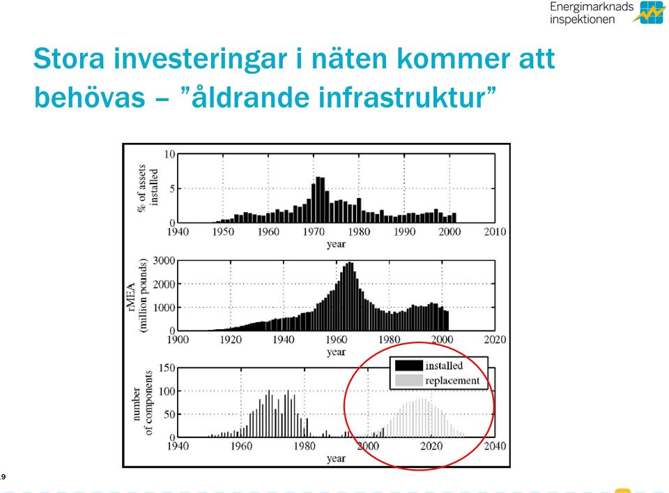 näten kommer att