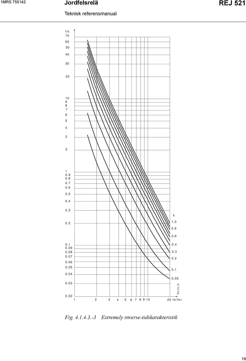 06 0.05 0.04 0.03 0.02 0.05 1 2 3 4 5 6 7 8 9 10 20 Io/Io> 0.4 0.3 0.2 0.1 Ext_inv_Io Fig.