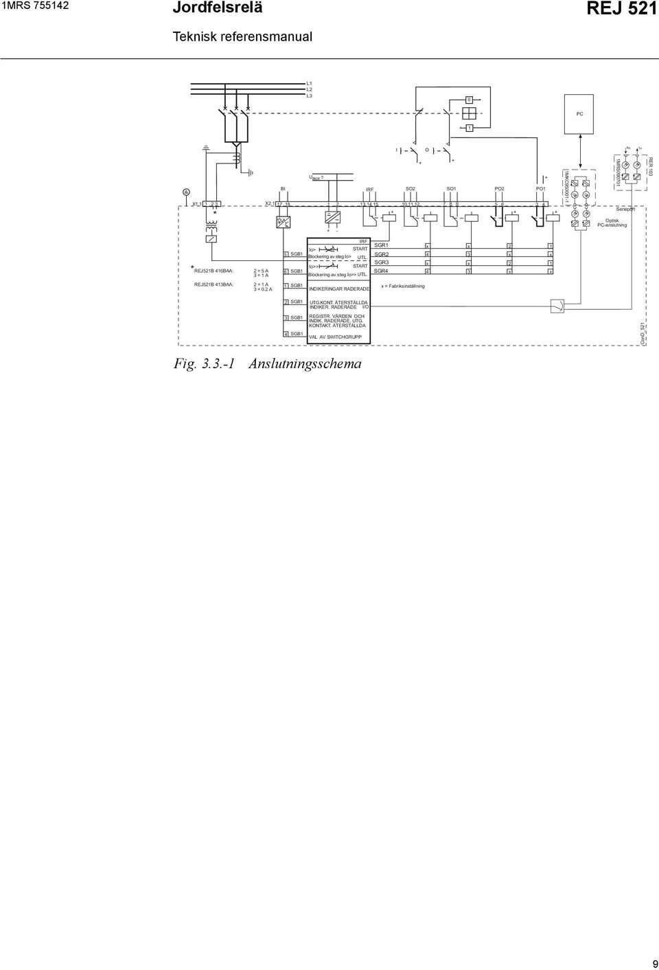 416BAA: 2 = 5 A 3 = 1 A IRF Io> START 5 SGB1 Blockering av steg Io> UTL. Io>> START 6 SGB1 Blockering av steg Io>> UTL.