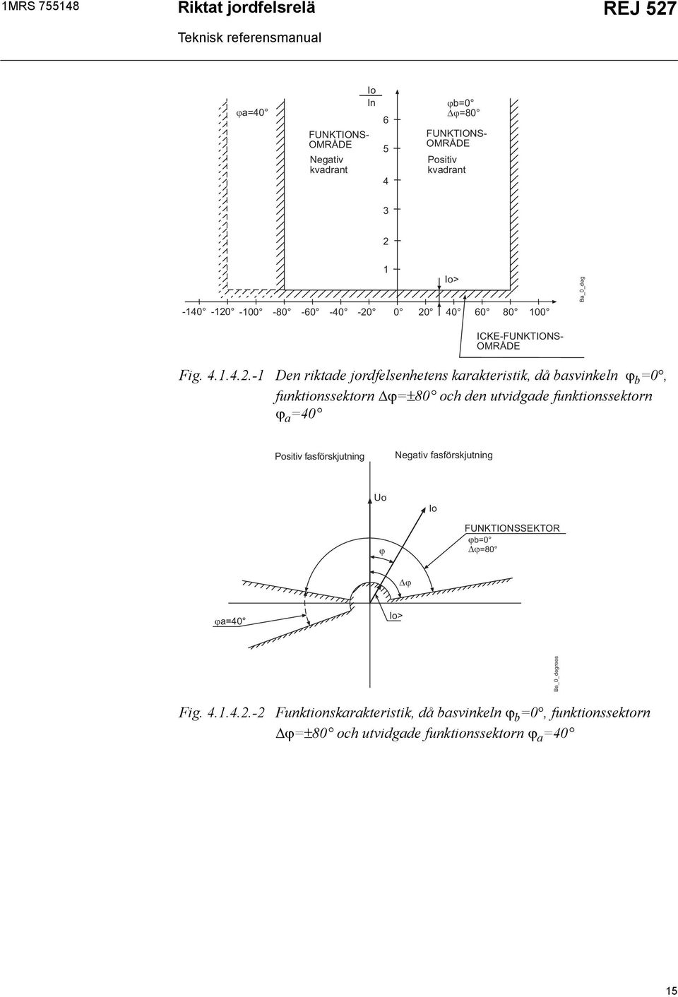 0 20 40 60 80 100 ICKE-FUNKTIONS- OMRÅDE Ba_0_deg Fig. 4.1.4.2.-1 Den riktade jordfelsenhetens karakteristik, då basvinkeln ϕ b =0,