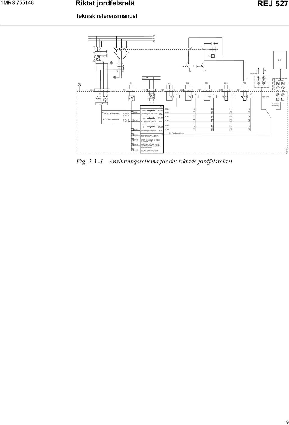 2 A SGB1 SGB1 + - IRF Uob> START Blockering av steg Uob> UTL. Io> START Blockering av steg Io> UTL.
