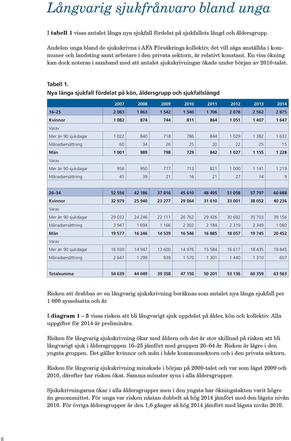 En viss ökning kan dock noteras i samband med att antalet sjukskrivningar ökade under början av 2010-talet. Tabell 1.