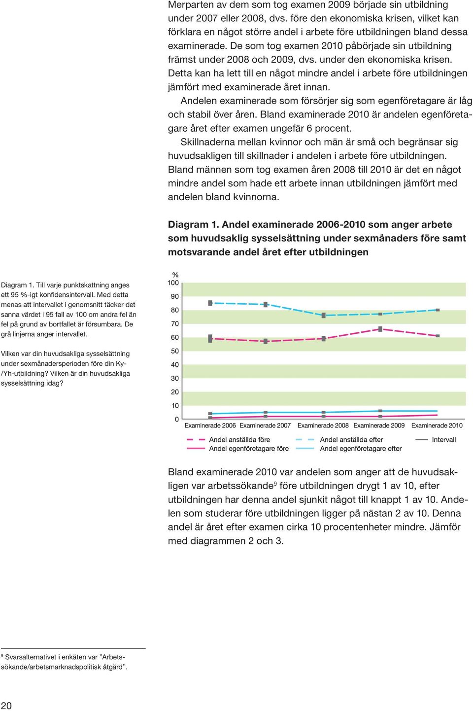 De som tog examen 2010 påbörjade sin utbildning främst under 2008 och 2009, dvs. under den ekonomiska krisen.