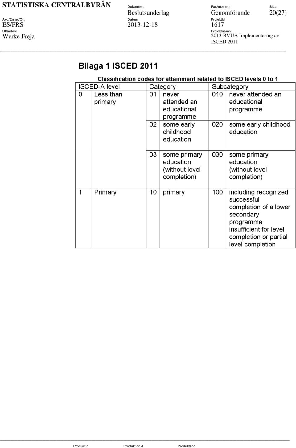 some early childhood education 03 some primary education (without level completion) 030 some primary education (without level completion) 1 Primary