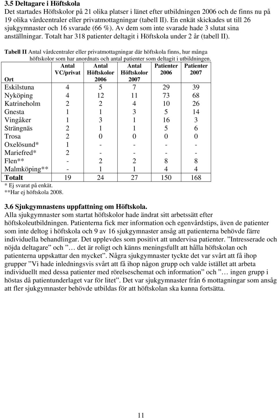 Tabell II Antal vårdcentraler eller privatmottagningar där höftskola finns, hur många höftskolor som har anordnats och antal patienter som deltagit i utbildningen.