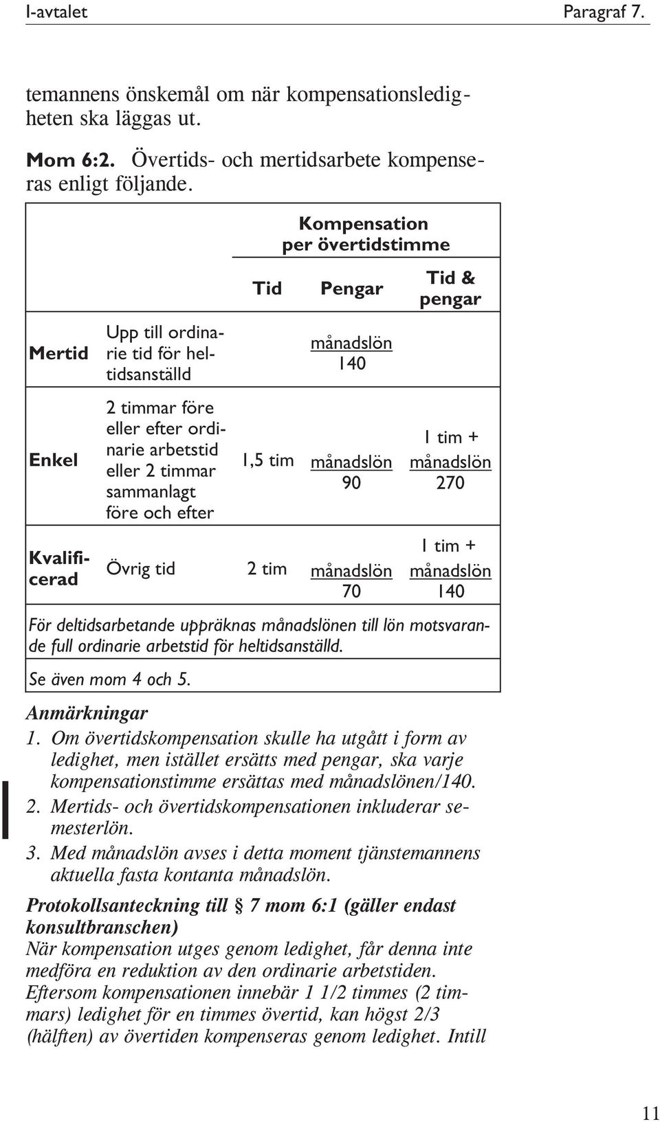 månadslön 140 1,5 tim månadslön 90 Övrig tid 2 tim månadslön 70 Tid & pengar 1 tim + månadslön 270 1 tim + månadslön 140 För deltidsarbetande uppräknas månadslönen till lön motsvarande full ordinarie