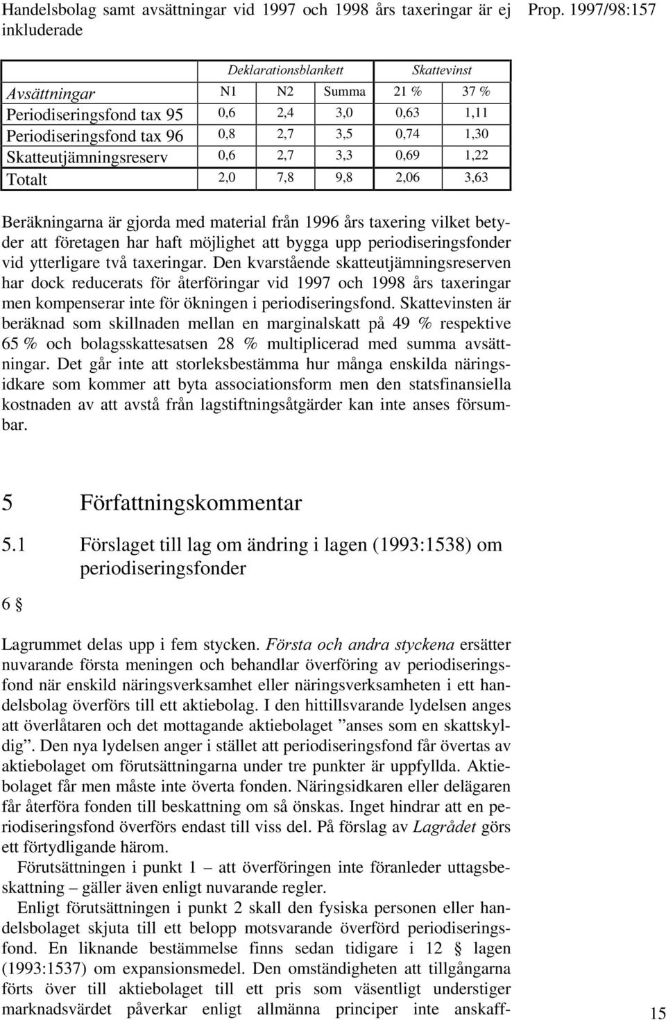 3,63 Beräkningarna är gjorda med material från 1996 års taxering vilket betyder att företagen har haft möjlighet att bygga upp periodiseringsfonder vid ytterligare två taxeringar.