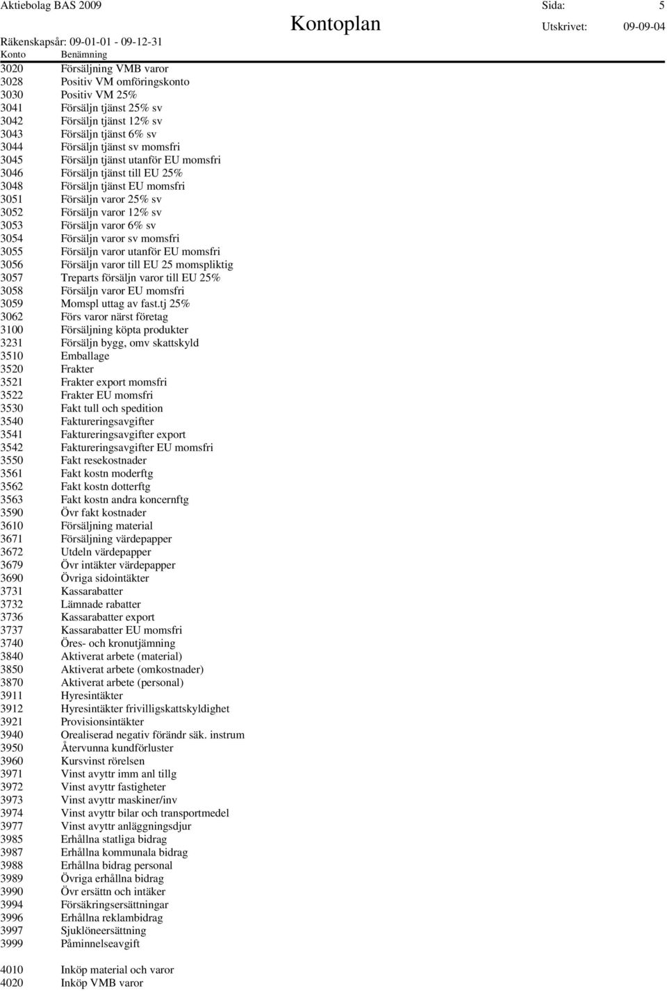 varor 6% sv 3054 Försäljn varor sv momsfri 3055 Försäljn varor utanför EU momsfri 3056 Försäljn varor till EU 25 momspliktig 3057 Treparts försäljn varor till EU 25% 3058 Försäljn varor EU momsfri
