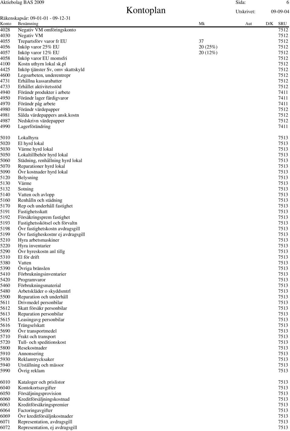 pl 7512 4425 Inköp tjänster Sv, omv skattskyld 7512 4600 Legoarbeten, underentrepr 7512 4731 Erhållna kassarabatter 7512 4733 Erhållet aktivitetsstöd 7512 4940 Förändr produkter i arbete 7411 4950