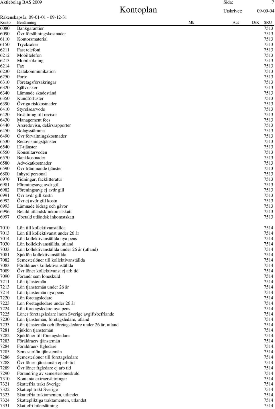 6410 Styrelsearvode 7513 6420 Ersättning till revisor 7513 6430 Management fees 7513 6440 Årsredovisn, delårsrapporter 7513 6450 Bolagsstämma 7513 6490 Övr förvaltningskostnader 7513 6530