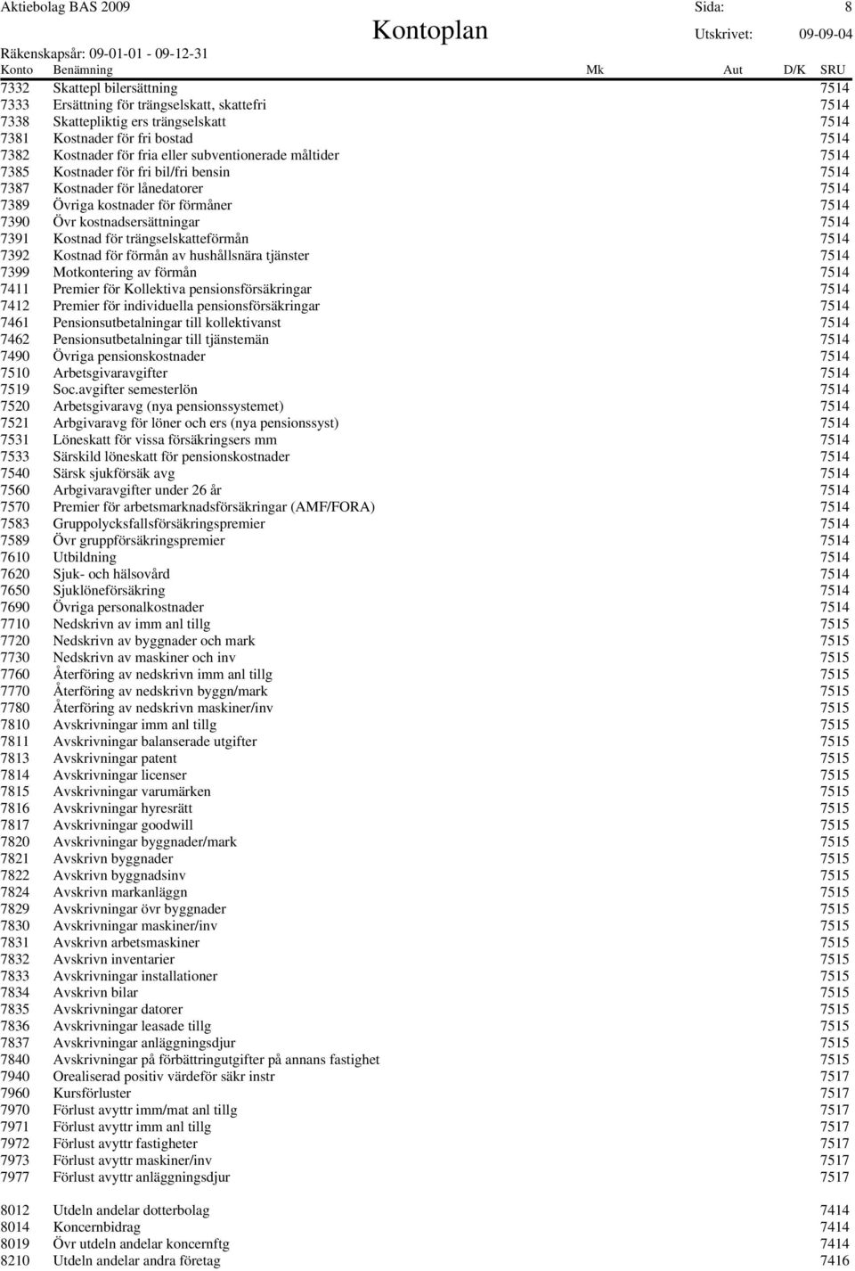 kostnadsersättningar 7514 7391 Kostnad för trängselskatteförmån 7514 7392 Kostnad för förmån av hushållsnära tjänster 7514 7399 Motkontering av förmån 7514 7411 Premier för Kollektiva