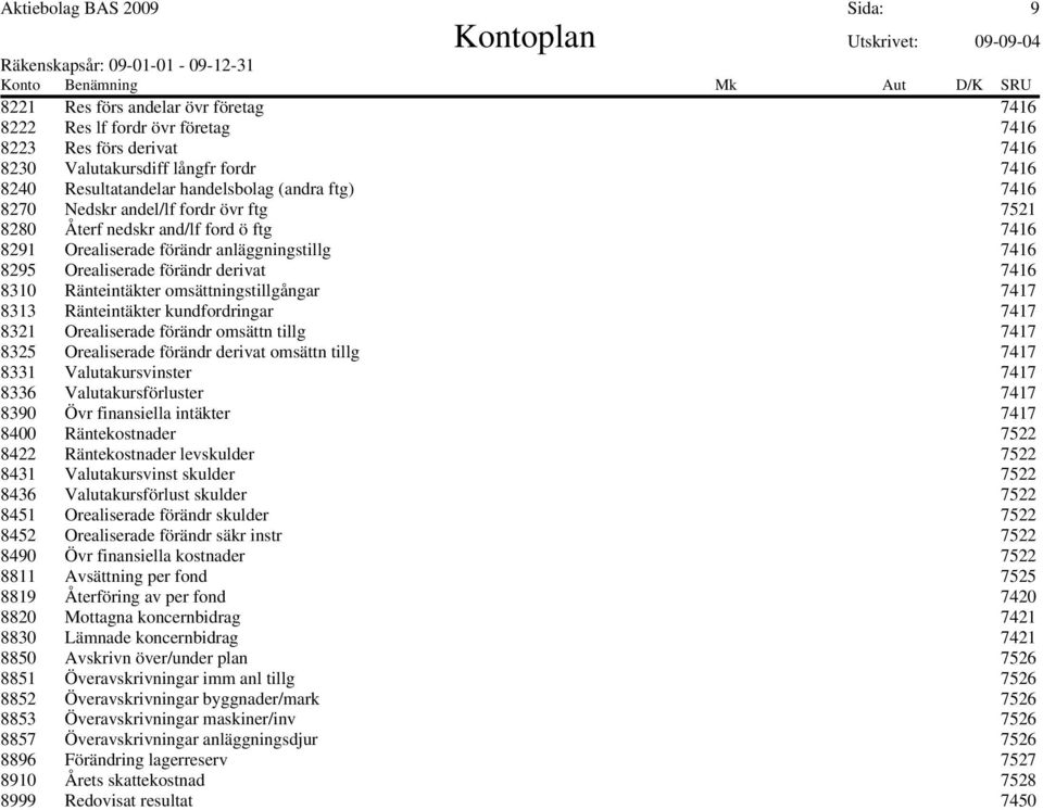 8310 Ränteintäkter omsättningstillgångar 7417 8313 Ränteintäkter kundfordringar 7417 8321 Orealiserade förändr omsättn tillg 7417 8325 Orealiserade förändr derivat omsättn tillg 7417 8331