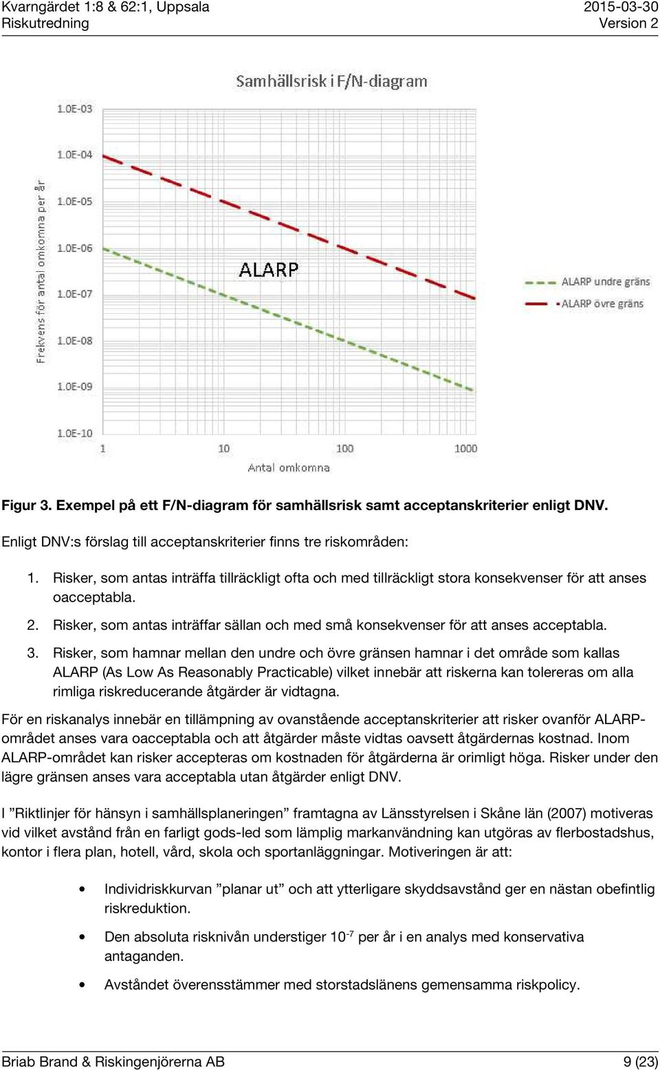 3. Risker, som hamnar mellan den undre och övre gränsen hamnar i det område som kallas ALARP (As Low As Reasonably Practicable) vilket innebär att riskerna kan tolereras om alla rimliga