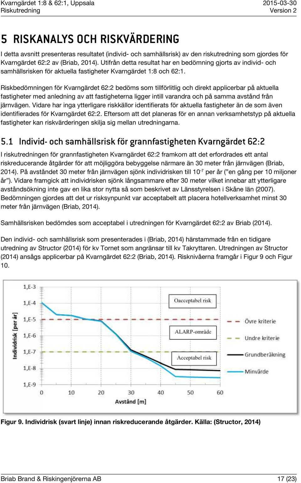 Riskbedömningen för Kvarngärdet 62:2 bedöms som tillförlitlig och direkt applicerbar på aktuella fastigheter med anledning av att fastigheterna ligger intill varandra och på samma avstånd från