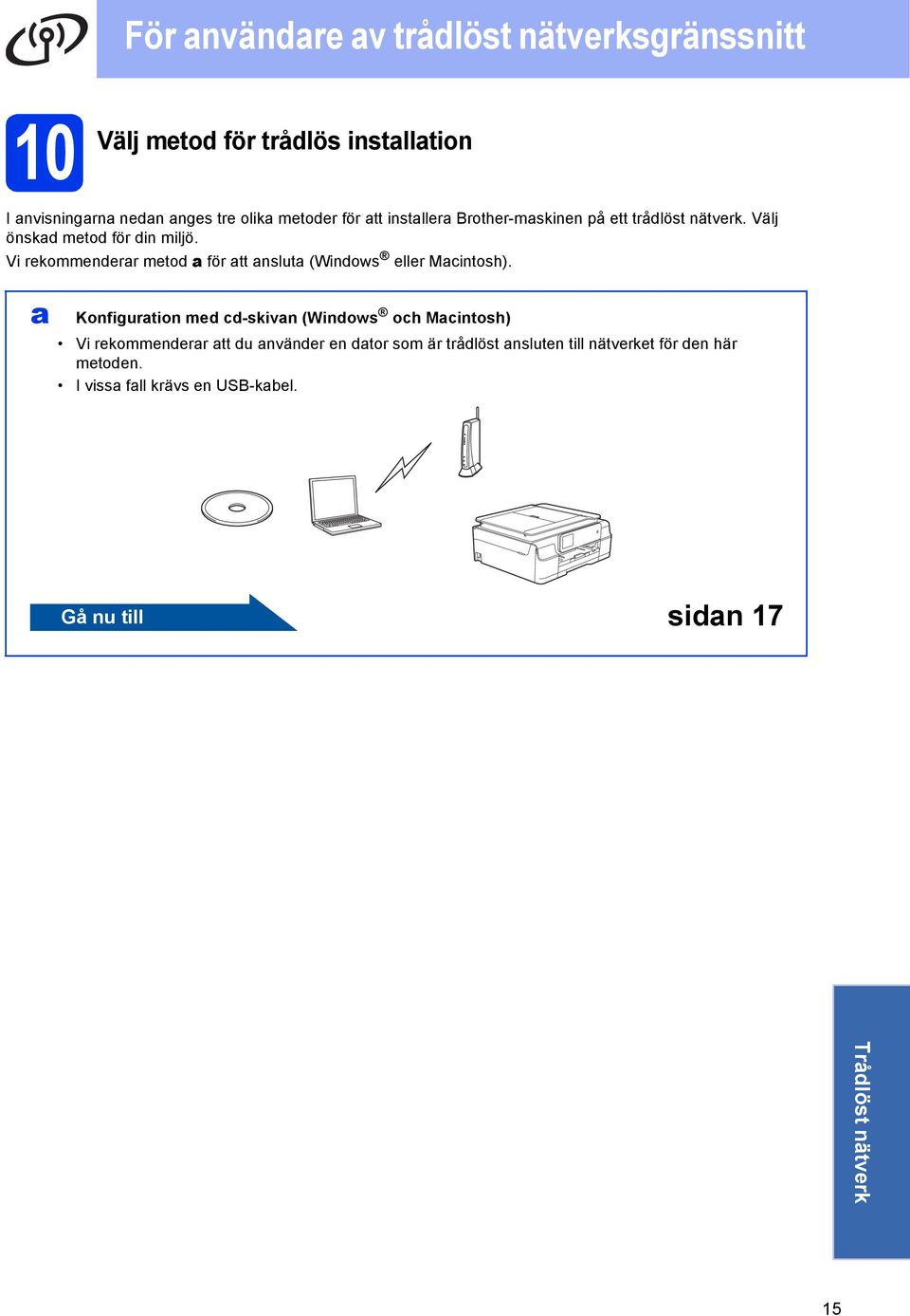 Vi rekommenderr metod för tt nslut (Windows eller Mintosh).
