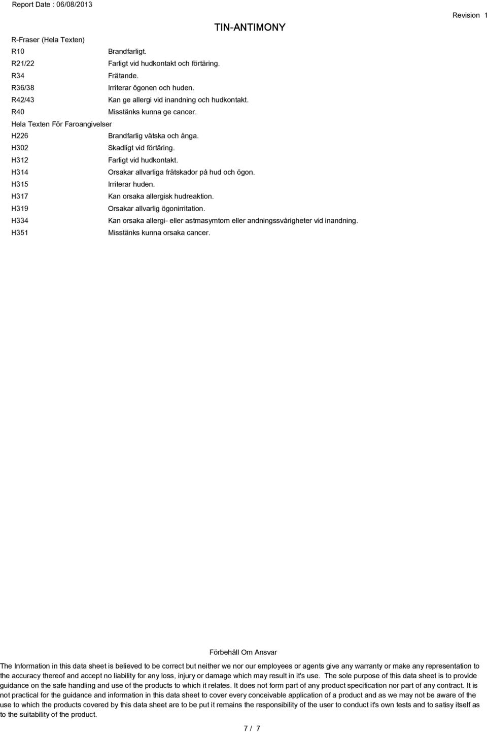 H314 Orsakar allvarliga frätskador på hud och ögon. H315 Irriterar huden. H317 Kan orsaka allergisk hudreaktion. H319 Orsakar allvarlig ögonirritation.