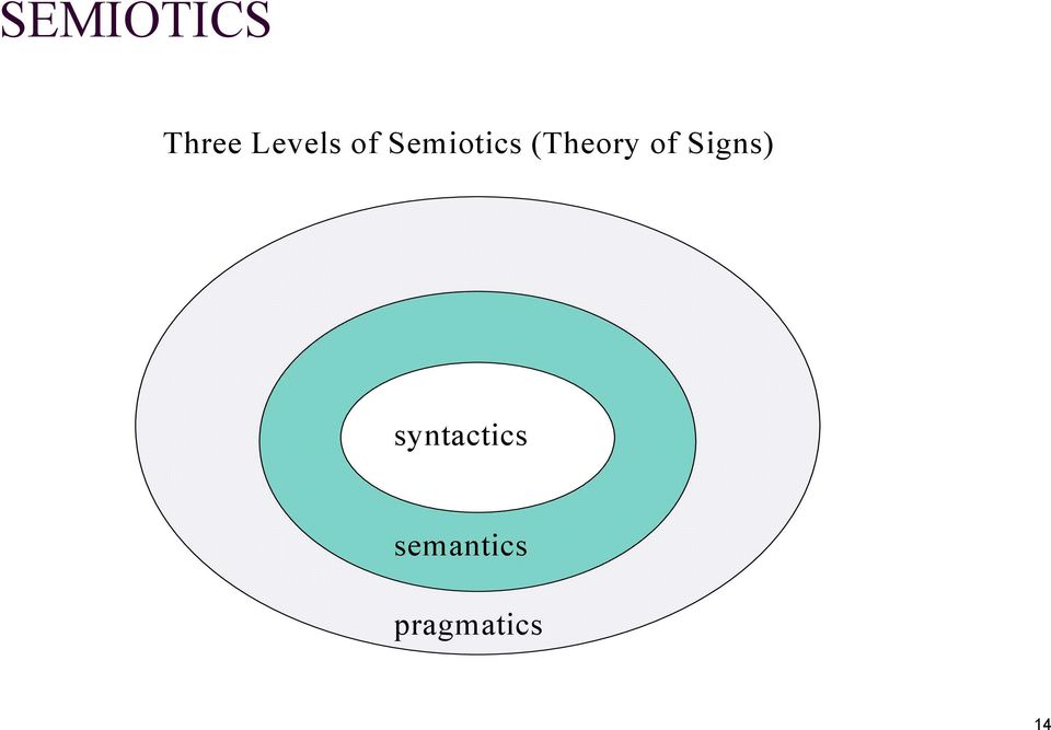 (Theory of Signs)
