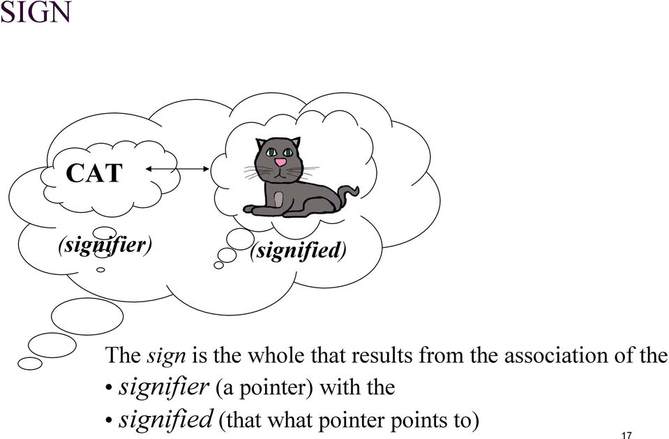 association of the signifier (a pointer)
