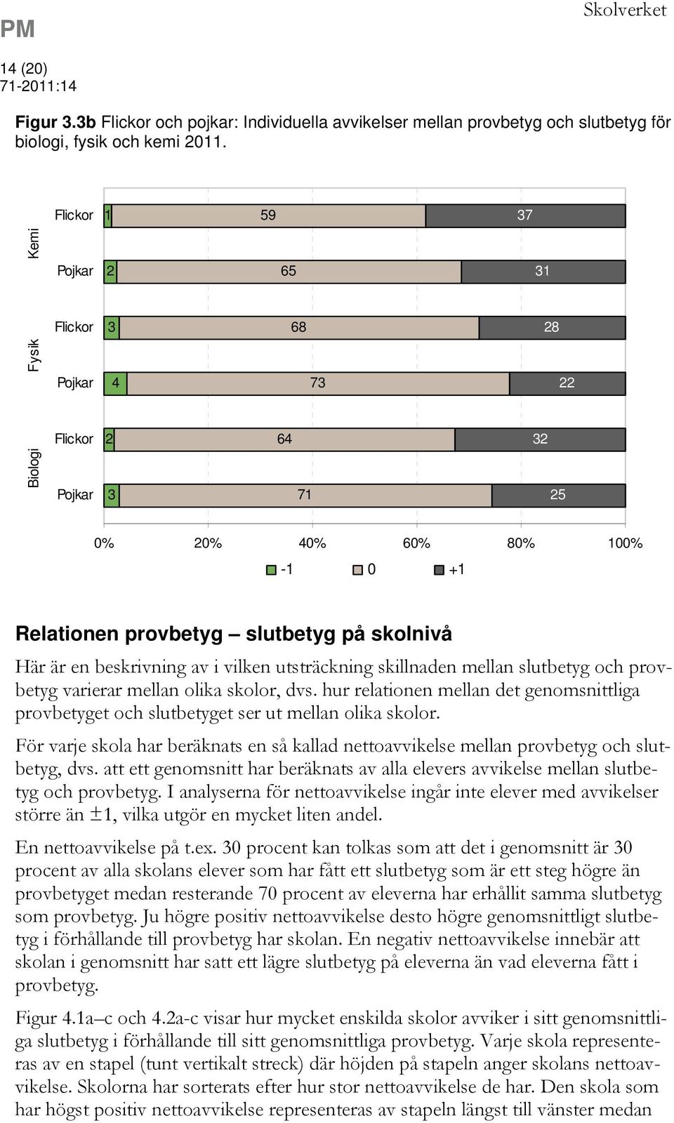 utsträckning skillnaden mellan slutbetyg och provbetyg varierar mellan olika skolor, dvs. hur relationen mellan det genomsnittliga provbetyget och slutbetyget ser ut mellan olika skolor.