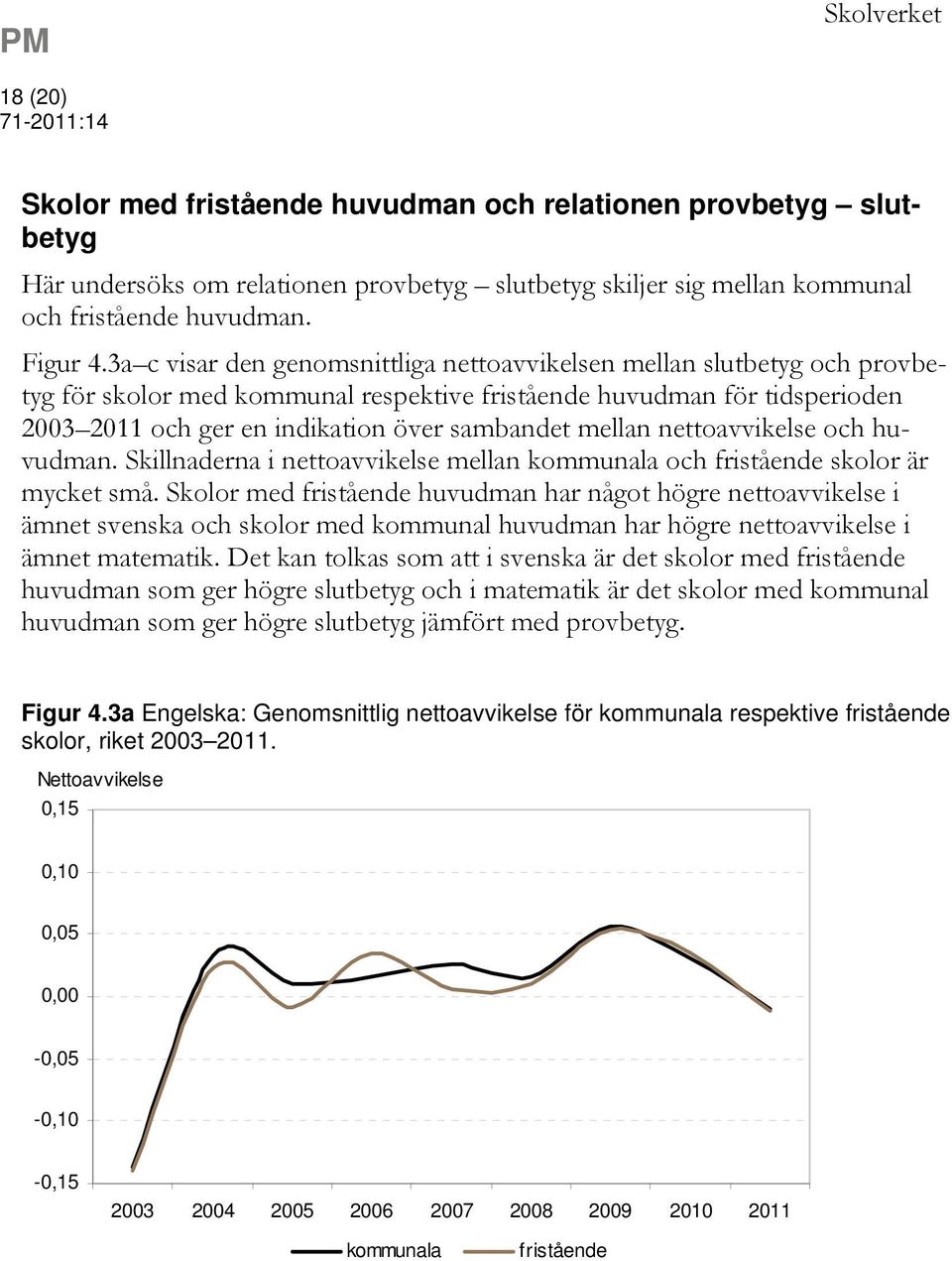 mellan nettoavvikelse och huvudman. Skillnaderna i nettoavvikelse mellan kommunala och fristående skolor är mycket små.