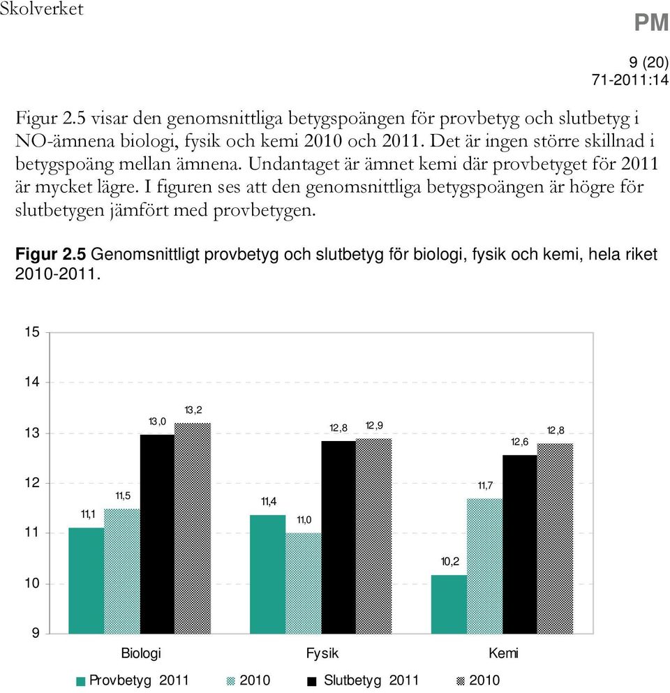 I figuren ses att den genomsnittliga betygspoängen är högre för slutbetygen jämfört med provbetygen. Figur 2.