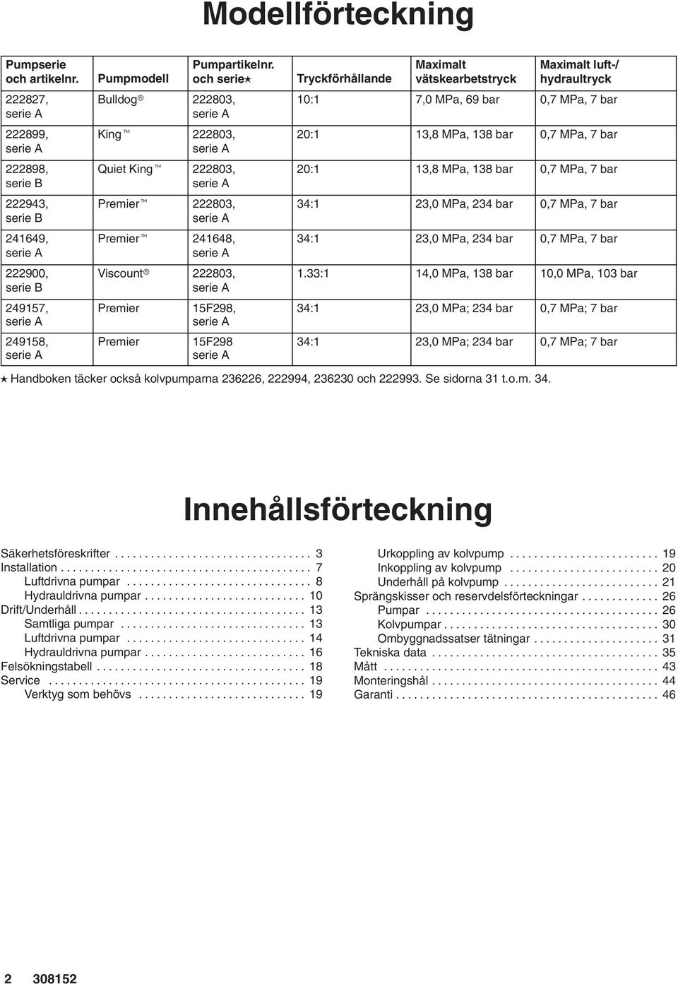 A Tryckförhållande Maximalt vätskearbetstryck Maximalt luft-/ hydraultryck 10:1 7,0 MPa, 69 bar 0,7 MPa, 7 bar 20:1 13,8 MPa, 138 bar 0,7 MPa, 7 bar 20:1 13,8 MPa, 138 bar 0,7 MPa, 7 bar 34:1 23,0
