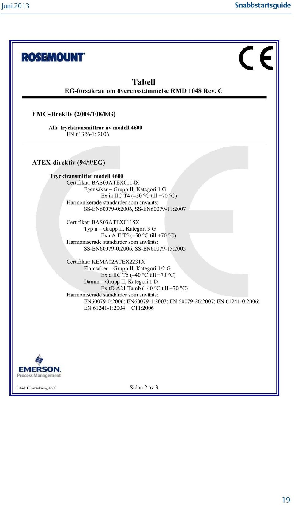 ia IIC T4 (50 C till +70 C) Harmoniserade standarder som använts: SS-EN60079-0:2006, SS-EN60079-11:2007 Certifikat: BAS03ATEX0115X Typ n Grupp II, Kategori 3 G Ex na II T5 (50 C till +70 C)