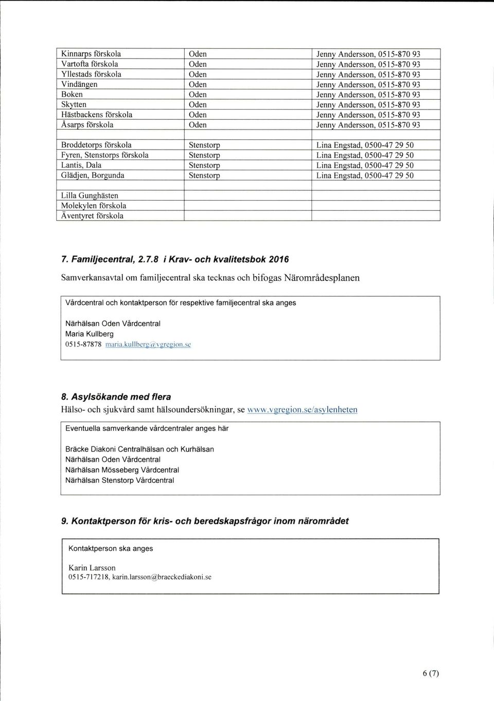 Broddetorps forskola Stenstorp Lina Engstad, 0500-47 29 50 Fyren, Stenstorps forskola Stenstorp Lina Engstad, 0500-47 29 50 Lantis, Dala Stenstorp Lina Engstad, 0500-47 29 50 Glädjen, Borgunda