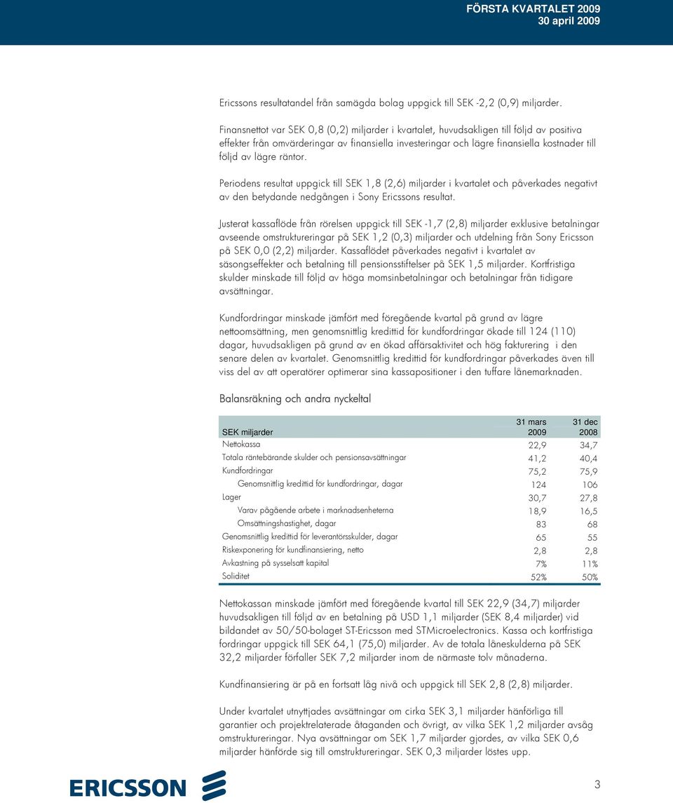 räntor. Periodens resultat uppgick till SEK 1,8 (2,6) miljarder i kvartalet och påverkades negativt av den betydande nedgången i Sony Ericssons resultat.