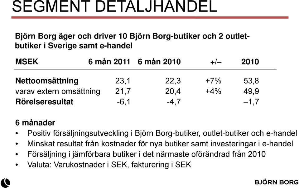 Positiv försäljningsutveckling i Björn Borg-butiker, outlet-butiker och e-handel Minskat resultat från kostnader för nya butiker samt